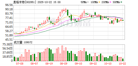 亿财配资 麦格米特：公司泰国工厂的建设采用了柔性化产线设计，公司多种品类的产品制造需求皆可适配