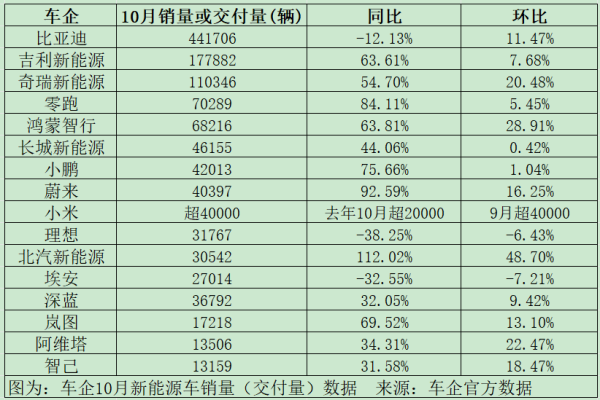 微豪配资 “卖爆了”！新能源车数据来了